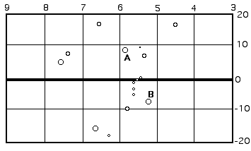 ConstellationTest