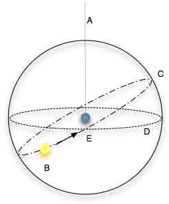 Constellations2