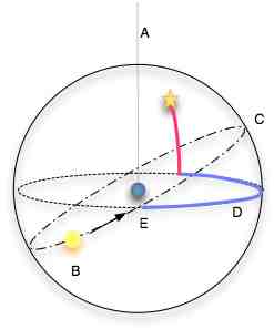 Constellations 3