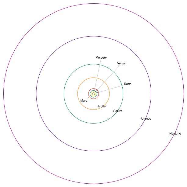 SolarSystem Top View