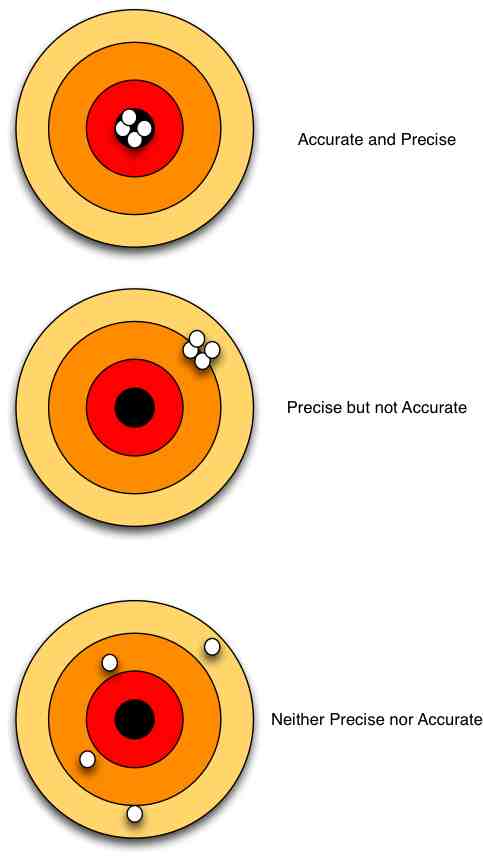 PreciseAccuracy1