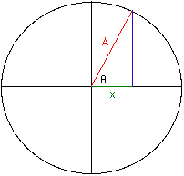 circular relationships
