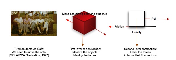 Force Diagram for inclined Plane