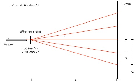 DiffractionLaser1